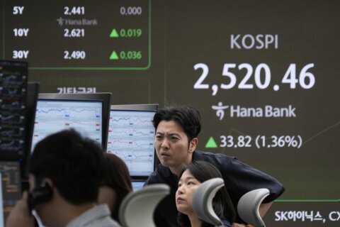 Global shares jump on hopes tariff war may subside